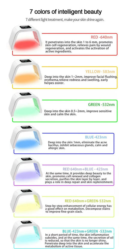 Spectromètre Pdt Photon Skin Rinish TingRed Blue Light, Pliant chauffant coréen, 7 documents, Panneau LED