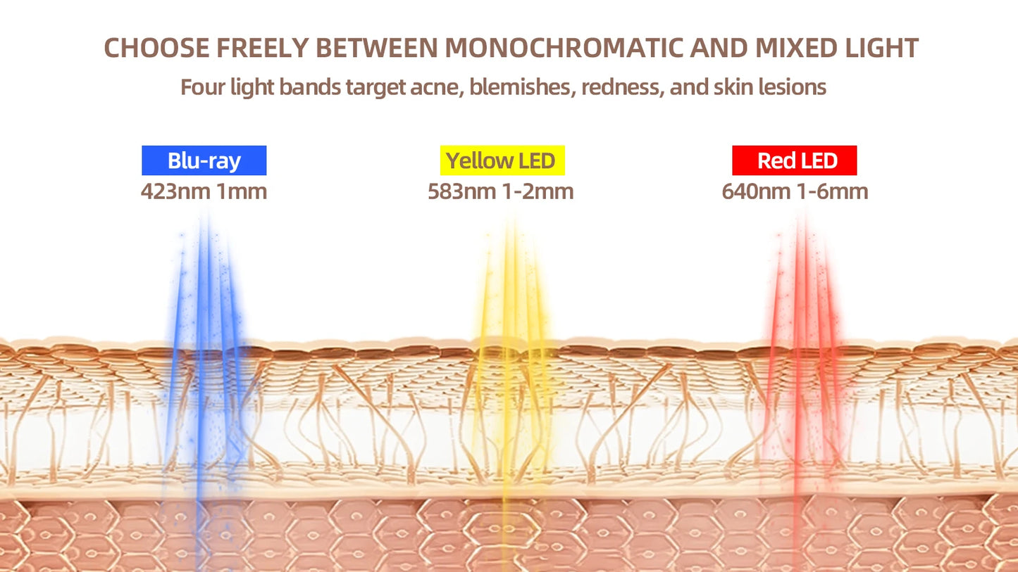 Spectromètre Pdt Photon Skin Rinish TingRed Blue Light, Pliant chauffant coréen, 7 documents, Panneau LED